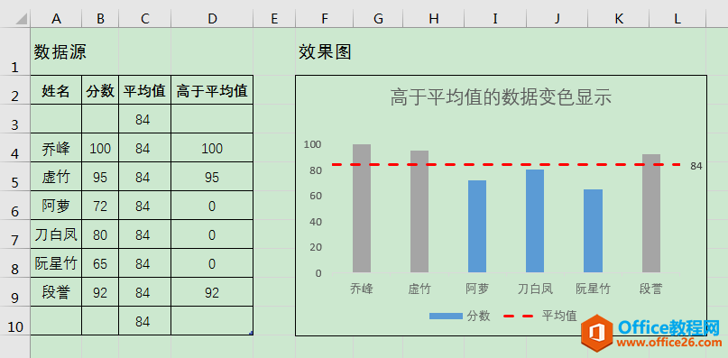 <b>excel 制作平均值控制线图实例解析</b>