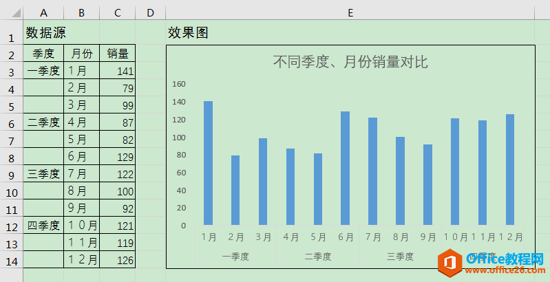 <b>excel 如何创建双层分类柱形图？</b>