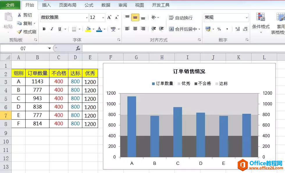 <b>excel如何制作多层次背景的柱状图</b>