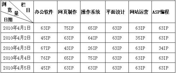 <b>手把手教你绘制Excel三栏斜线表头</b>