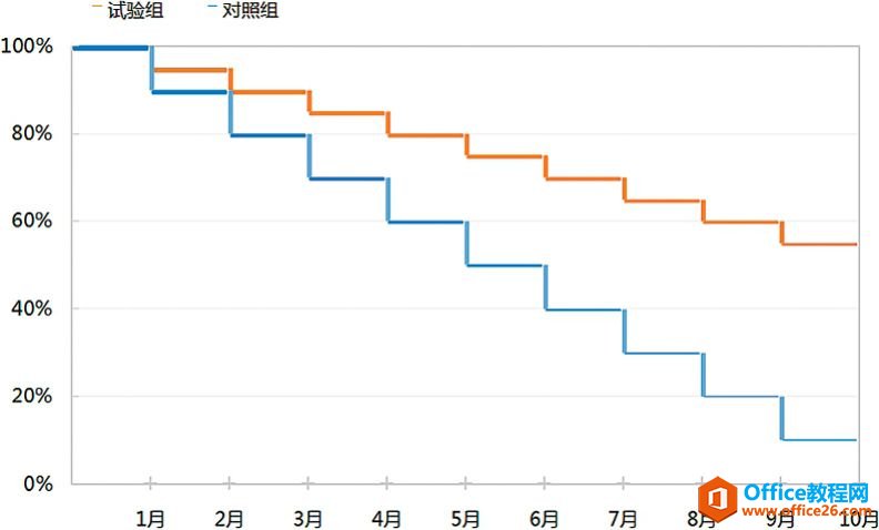 <b>excel 如何有效利用堆积系列线［假途伐虢］</b>