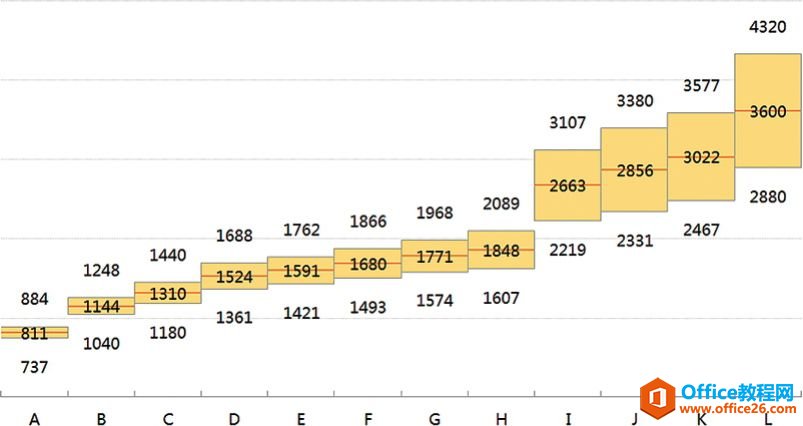 <b>excel 如何变换线形为面积［偷梁换柱］</b>