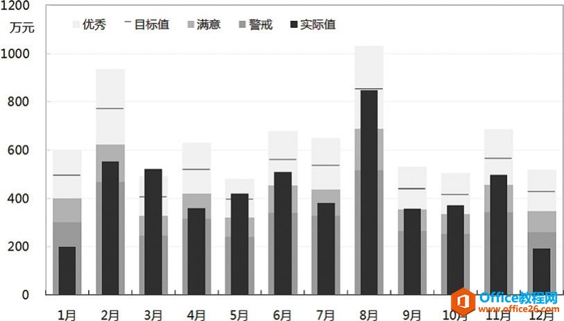 <b>excel 子弹图 重叠比例的妙用［假痴不颠］</b>