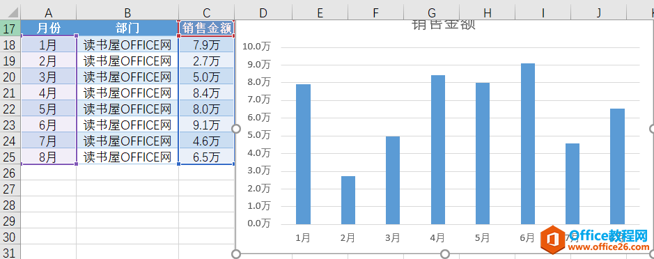 <b>excel 图表美化及样式设置图解实例教程</b>