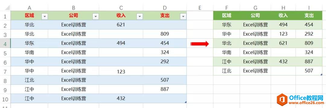 <b>excel 错位数据如何处理,这个神技能分分钟搞定！</b>