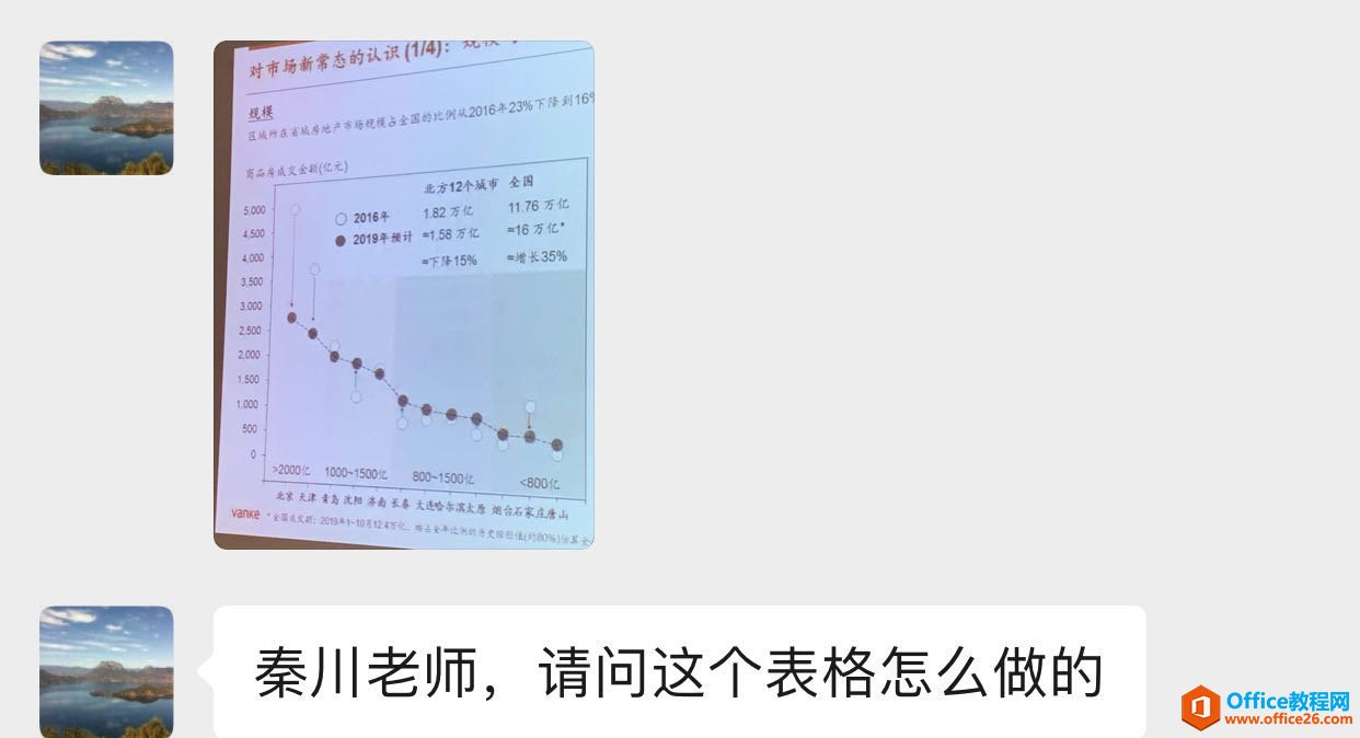 <b>excel 折线图表的另类表达制作图解实例教程及图表示例素材下载</b>