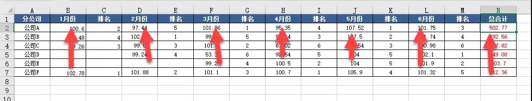 <b>excel 如何快速隔行求每月销量的总计？</b>