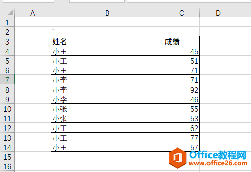 <b>excel 如何批量取出最高和最低分数据？</b>