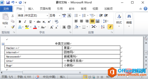 <b>word表格内容居中怎么设置 word设置表格内容居中</b>