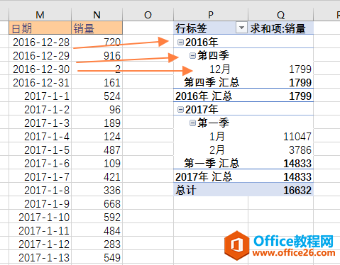 <b>excel 数据透视表日期自动组合</b>