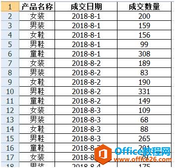 <b>excel 如何利用数据透视表快速多角度汇总</b>