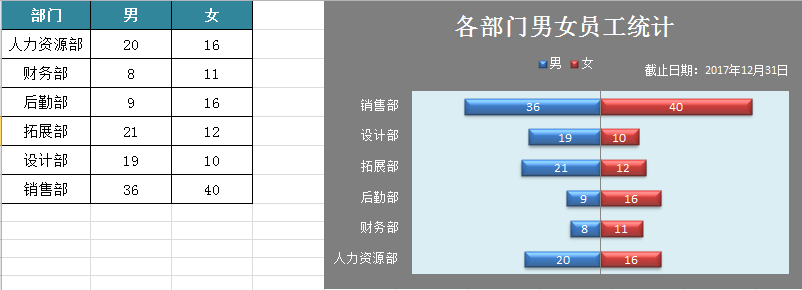 <b>excel 对比条形图制作实例教程</b>