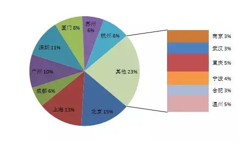 <b>excel 如何制作复合条形图 实例教程及技巧</b>