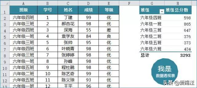 <b>excel 筛选按钮用不了，怎么办？</b>