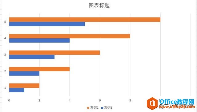 <b>excel 柱状图另类创意图表格式 设计实例教程</b>