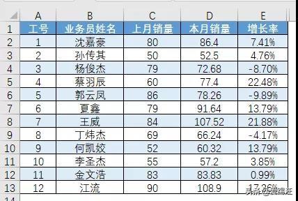 <b>excel 条形图太丑？7步，给你的Excel条形图做个“微整形”</b>