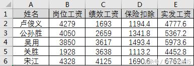 <b>excel利用辅助列 两步制作出一份工资条</b>