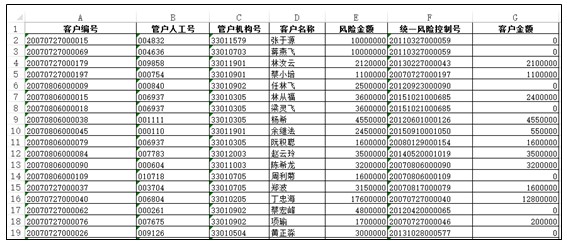 <b>excel 和 access 结合进行十万行数据查询操作实战实例教程</b>