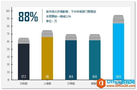 <b>excel 柱形图教程制作详细步骤及技巧</b>