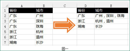 <b>excel 如何合并相同内容单元格</b>