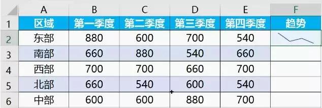 <b>excel 中小巧又实用的迷你图怎么使用？</b>