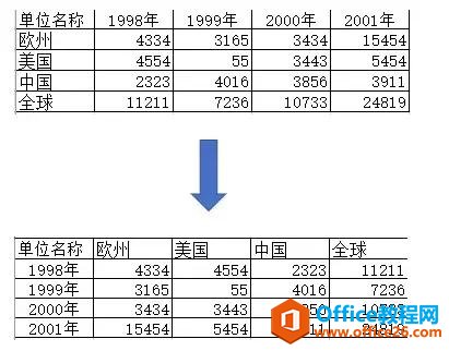 <b>excel 如何调行列位置</b>