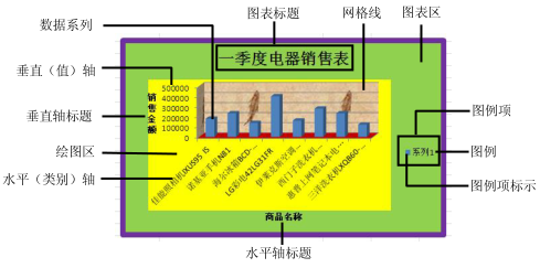 <b>excel图表的组成和类型 概述</b>