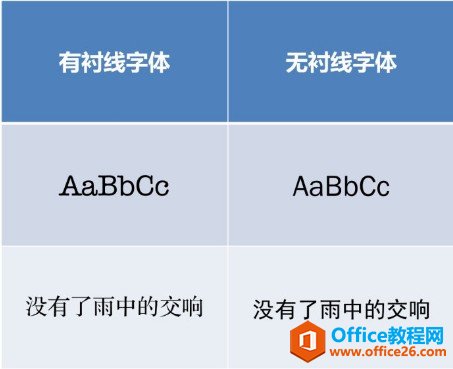 <b>制作PPT基本的字体选择标准，衬线字体和无衬线字体的介绍使用</b>