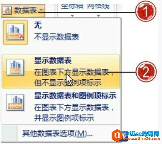 <b>word图表如何添加数据表</b>