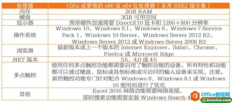 <b>excel 2016版本区别和安装配置</b>