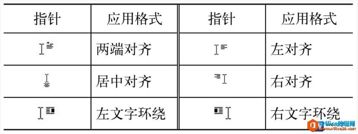 <b>word 中即点即输功能 使用实例教程</b>