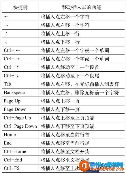 <b>word中定位插入点的方法图解教程</b>