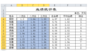 <b>如何在Excel中应用条件格式</b>