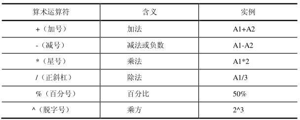 <b>Excel公式中的运算符及优先级</b>