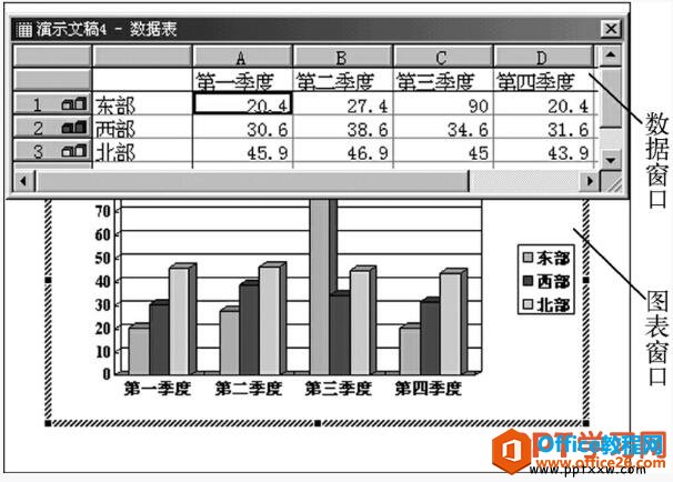 <b>如何快速进入PPT图表编辑状态</b>