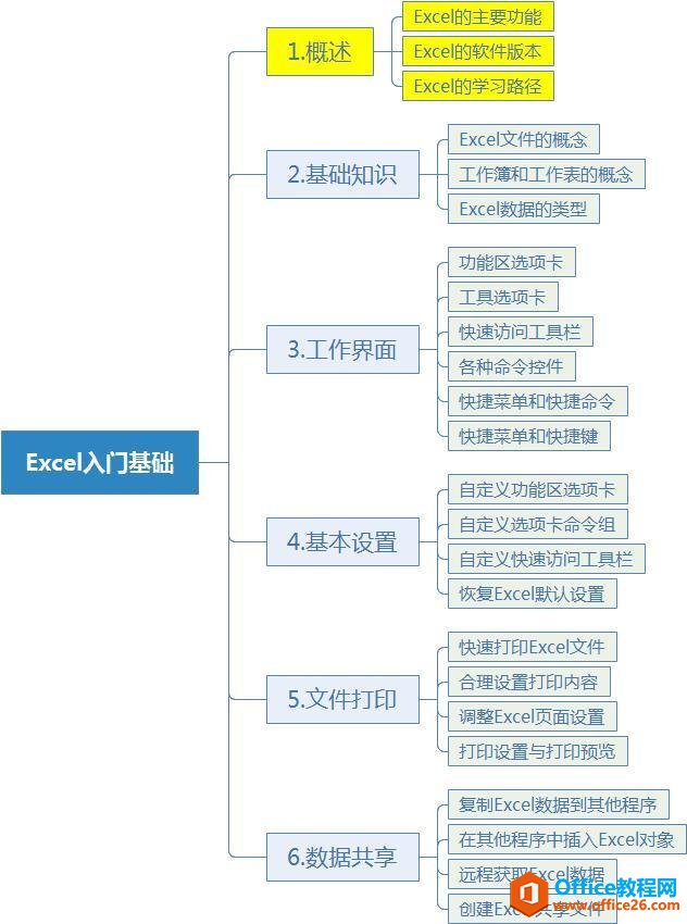 <b>手把手教你学Excel第01课-Excel概述</b>