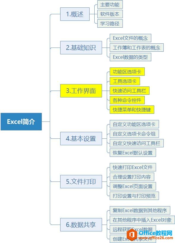 <b>手把手教你学Excel第03课-Excel的工作界面简介</b>