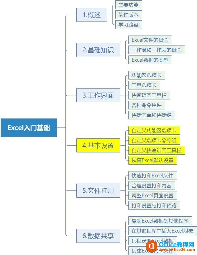 <b>手把手教你学Excel第04课-Excel的基本设置</b>