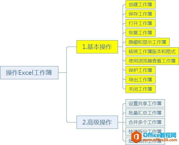 <b>手把手教你学Excel第07课-Excel工作簿的基本操作</b>