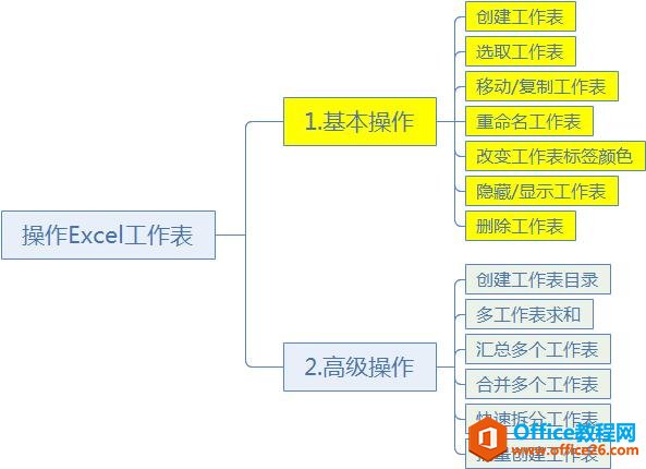 <b>手把手教你学Excel第08课-Excel工作表的基本操作</b>