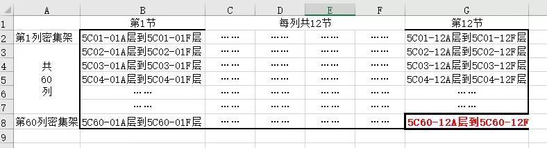 <b>excel 如何批量生成特殊标签数据的方法</b>