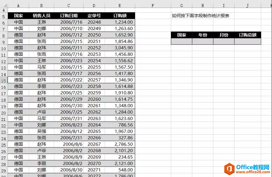 <b>excel 如何制作带年和月的统计报表，这个方法最高效</b>