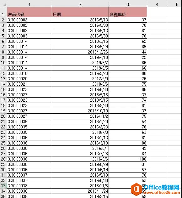 <b>excel 如何挑出产品的最新单价</b>