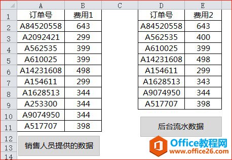 <b>如何使用 excel 合并计算功能来完成 excel 核对数据</b>