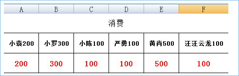 <b>excel提取数字和excel提取文字的方法</b>