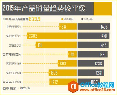 <b>excel 条形图制作教程 excel 簇状条形图 制作实例教程</b>