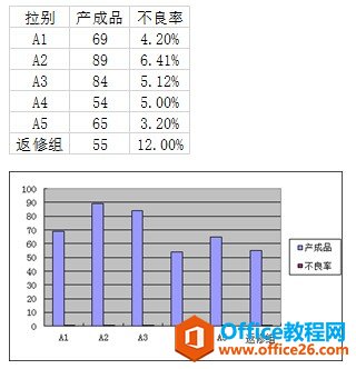 <b>excel 柱形图加折线图搭配做效果，一个图表里面同时有excel柱形图和折线图两个系列</b>