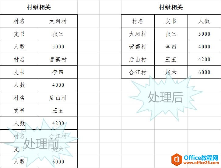 <b>手把手教你快速 提取 excel 隔行数据</b>