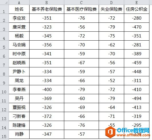 <b>excel 负数变正数的两种方法，主要使用到查找替换和选择性粘贴命令来实现将负数变成正数</b>