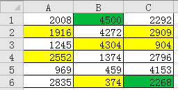 <b>excel 清除单元格格式快速有效的方法</b>